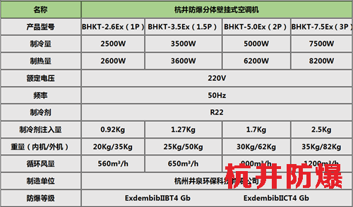 2p食品廠防爆水環(huán)熱泵空調(diào)機(jī)型號-井泉環(huán)保