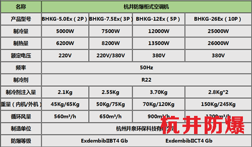 活動(dòng)5匹格力防爆空調(diào)便宜，2匹防爆空調(diào)廠家柜式機(jī)參數(shù)